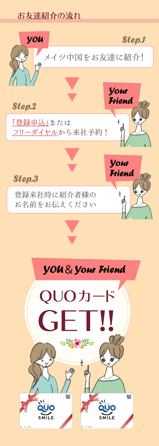 お友達キャンペーン　申込みの流れ